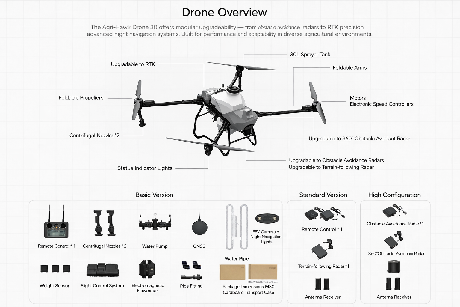 Agri-Hawk Drone 30 Specifications